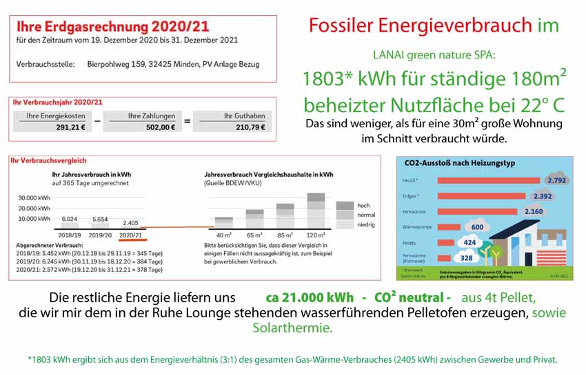 Wärme-Energie-Verbrauch Abrechnung 2021 - fossiler Energieverbrauch
